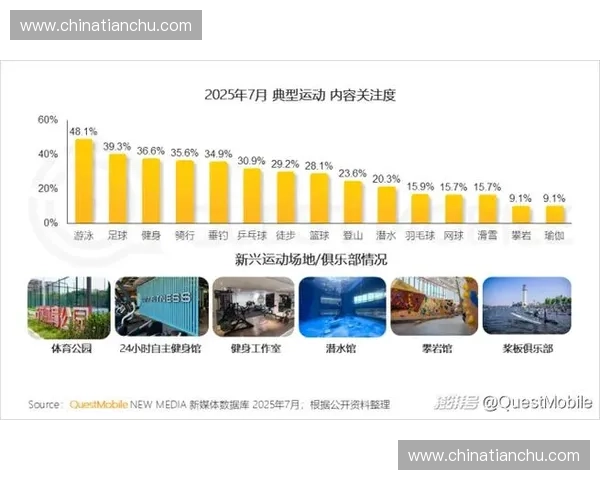 体育与互联网深度融合推动全民健身与产业创新发展新格局时代路径