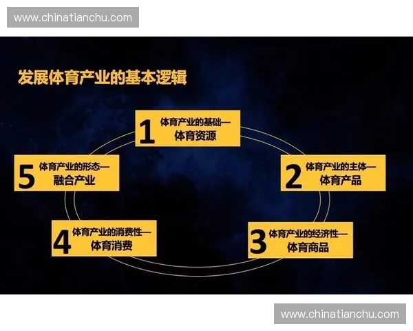 构建多元化体育资源整合平台驱动产业协同发展新模式探索